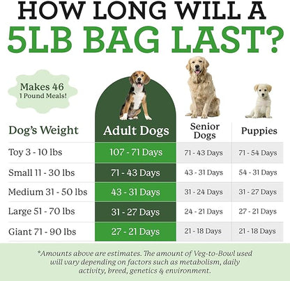 Dr. Harvey_ Veg-to-Bowl Pre-Mix Dog Food, Grain Free for a Whole Food Diet (5 pounds)