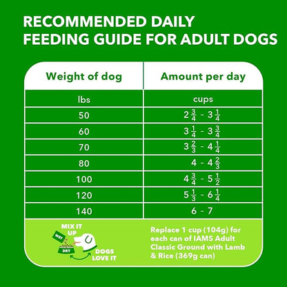 IAMS Large Breed Adult Dry Dog Food Lamb & Rice Recipe, 30 lb. Bag