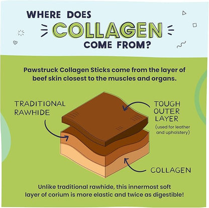 Pawstruck Natural 5-7" Beef Collagen Sticks for Dogs – Long-Lasting Rawhide Alternative, High Protein & Low Fat with Chondroitin & Glucosamine – 5 Pack