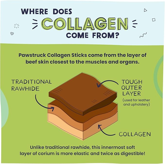 Pawstruck Natural Large 12" Beef Collagen Sticks for Dogs  Long-Lasting Rawhide Alternative, High Protein Treats with Chondroitin & Glucosamine  5 Pack