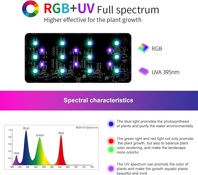 Smart 9W Aquarium LED Light, Nano Clip lamp for Aquarium Plant Growth,RGB Full Spectrum Aquarium Light,APP Control Adjustable Terrarium Light,