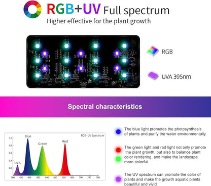 Smart 9W Aquarium LED Light, Nano Clip lamp for Aquarium Plant Growth,RGB Full Spectrum Aquarium Light,APP Control Adjustable Terrarium Light,