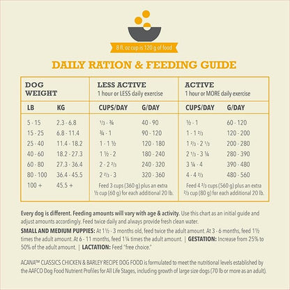 ACANA™ Classics Dog Food Chicken & Barley Recipe Dry Dog Food, 22.5lb