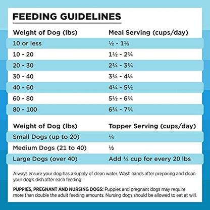 BIXBI Rawbble Freeze Dried Dog Food, Chicken & Salmon Recipe, 12 oz - 94% Meat and Organs, No Fillers - Pantry-Friendly Raw Dog Food for Meal, Treat or Food Topper - USA Made in Small Batches