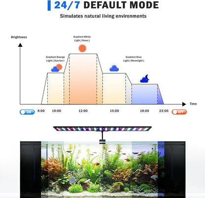 AQQA LED Aquarium Light, 24/7 Mode Clip on Fish Tank Light with Memory Function, DIY Mode Full Spectrum Aquarium Plant Light, Adjustable Timer/Brightness, IP68 Waterproof for 11-16 Inch Fish Tank 11W