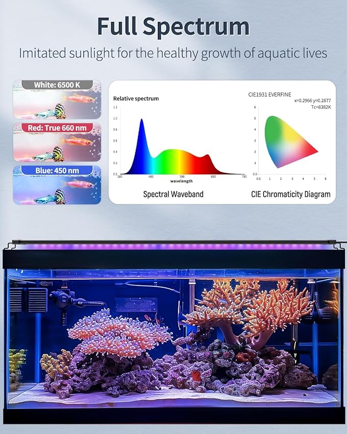 Pawfly 28W Aquarium LED Light for 36 to 42 Inch Fish Tanks Extendable Fish Tank Light with Full Spectrum Brilliant White Blue Red Lights with Daytime & Night Modes and Adjustable Brightness