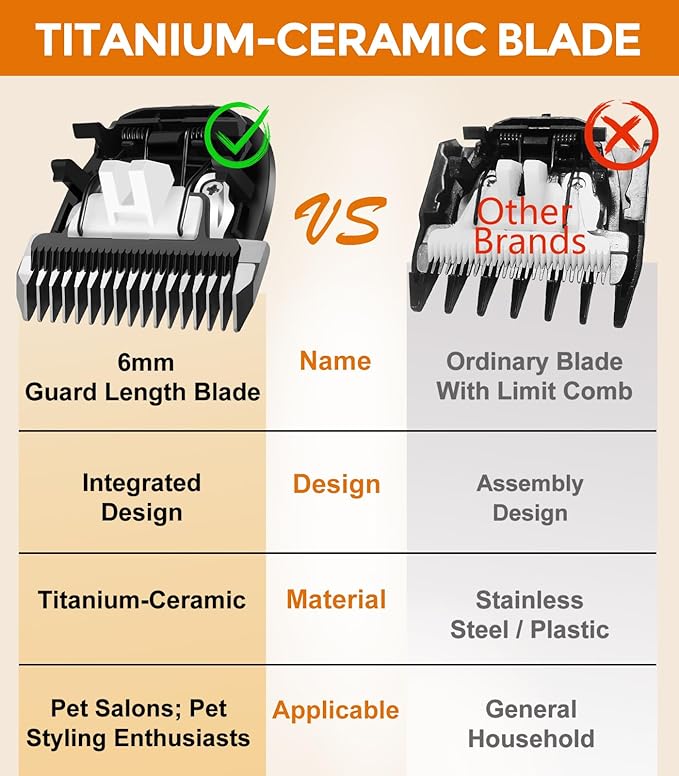 2 PCS 3mm+6mm Guard Length Replacement Dog Grooming Clipper Blade, Low Noise Dog Grooming Trimmer,Sharp Titanium-Ceramic Grooming Clipper Blade