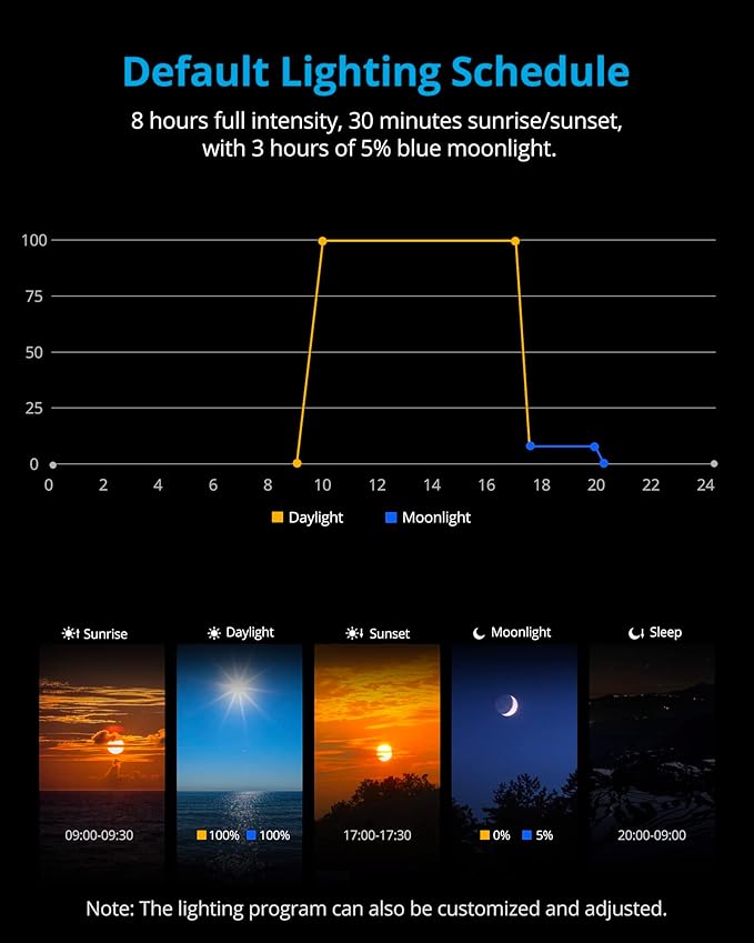 NICREW SkyLED Plus Aquarium Plant Light, Freshwater Fish Tank Light with Ramp Up and Dim Down, Spectrum Adjustable and Lighting Schedule Programmable with Controller, 36-48 Inches, 36 Watts