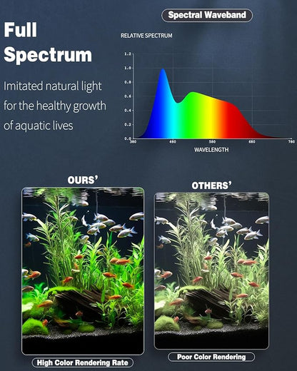 Pawfly 24W Aquarium LED Light for 30" to 36" Tanks 24/7 Extendable Fish Tank Light with Full Spectrum IP68 Waterproof with D/N Mode Single Color Effects Timer and Adjustable Brightness