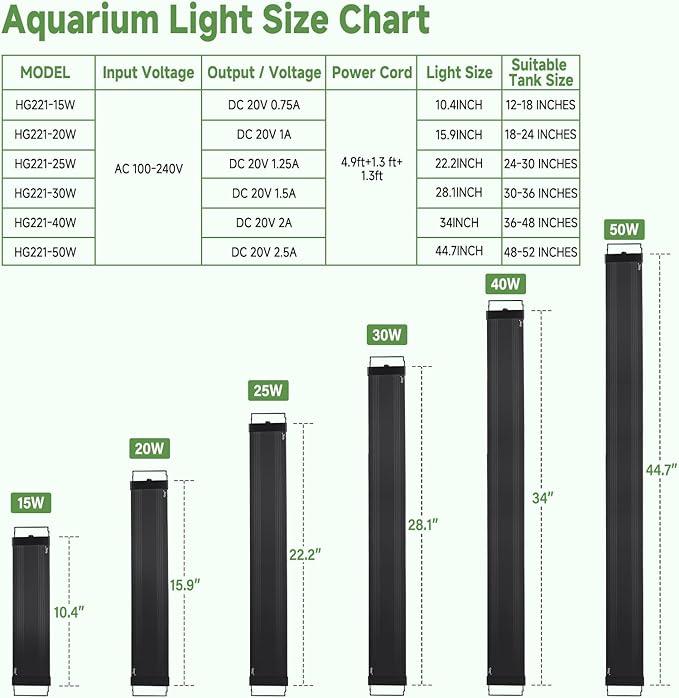 hygger LED Aquarium Light with Timer, 30W Full Spectrum Fish Tank Plant Growth Lamp, 24 H Remote Control, Adjustable Brightness & 10 Colors, Extendable Bracket, Power-Off Memory, Fits 30-36 Inch Tank