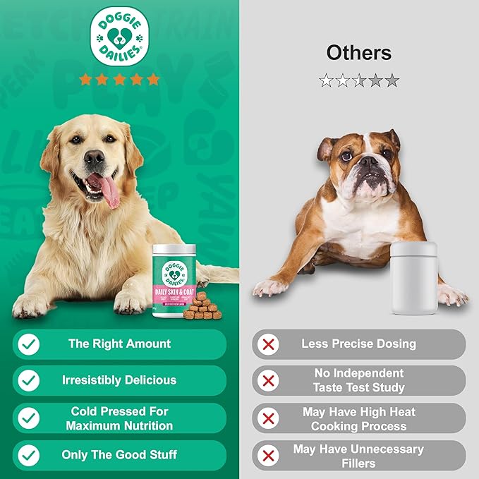 Doggie Dailies Skin & Coat Supplement Support, Salmon Oil for Dogs Skin and Coat with Collagen, Omega 3, Krill Oil, Biotin, & Coconut Oil for Dogs (Duck) 225 Soft Chews