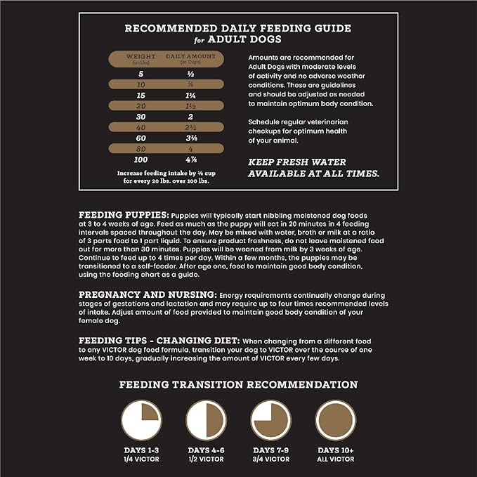 VICTOR Super Premium Dog Food  High Energy Dry Dog Food for Active Dogs  Gluten Free Dog Food with Beef and Chicken Meal Proteins for Sporting Dogs  All Breeds and All Life Stages, 5 lb