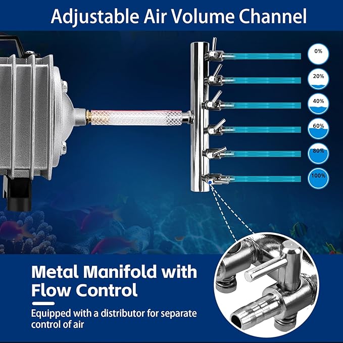 950/1110GPH Aquarium Air Pump,Fish Tank Air Pump with Adjustable Flow,3600/4200L Multi Purpose Commercial Air Pump for Aquarium,Pond,Hydroponic