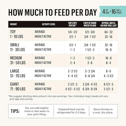 The Honest Kitchen Dehydrated Limited Ingredient Turkey Dog Food, 4 lb Box