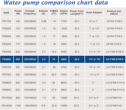 WaterRebirth (4900GPH-250W,UL listed) High Flow Submersible Large Fountain Submersible Water Pond Sump Pump Aquarium Electric Waterfall Pump Outdoor PS-4900