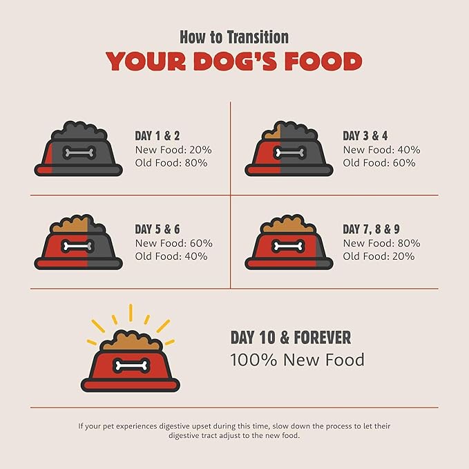 Farmstead Feast, Dry Dog Food, Pork Meal and Lamb Meal Adult Recipe with Grains, 25 lb Bag