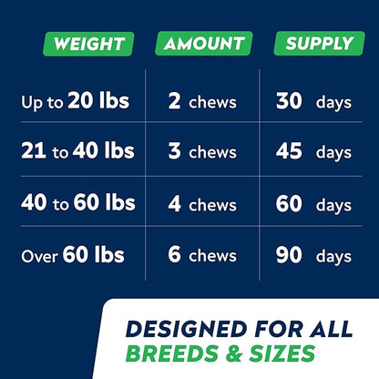 Omega-3 Chews for Dogs (60Ct) - Allergy and Itch Relief - Flea and Tick Chews for Dogs - Skin and Coat Supplement - Shedding, Itchy Skin Relief