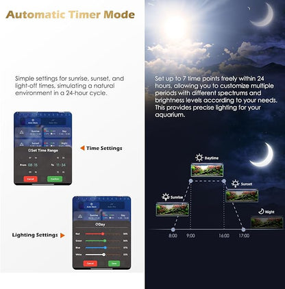 GLOWRIUM Smart Aquarium Light, Bluetooth + WiFi Dual Control Freshwater Fish Tank Light with App, Multi-preset Spectrum, Brightness Adjustable, Anti-Drop, Real Time Water Temperature Sensor (12-18 in)