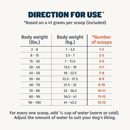 Bully Max Instant Fresh Wet Dog Food - Nutrient-Rich Dehydrated Raw Dog Food with Natural Chicken Recipe - 10 Bags of 15 oz Pouches, Wet Dog Food Alternative - Makes 25 lbs. of Wet Food