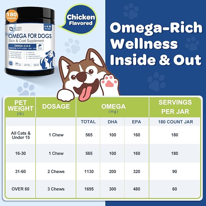 NATURE TARGET Omega 3 Fish Oil for Dogs, Salmon Oil for Dogs Skin and Coat with EPA & DHA Fatty Acids, Dog Itchy Skin Relief & Hot Spot Treatment, Reduce Shedding, Support Hip & Joint Health - 180 ct