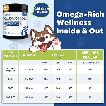 NATURE TARGET Omega 3 Fish Oil for Dogs, Salmon Oil for Dogs Skin and Coat with EPA & DHA Fatty Acids, Dog Itchy Skin Relief & Hot Spot Treatment, Reduce Shedding, Support Hip & Joint Health - 180 ct