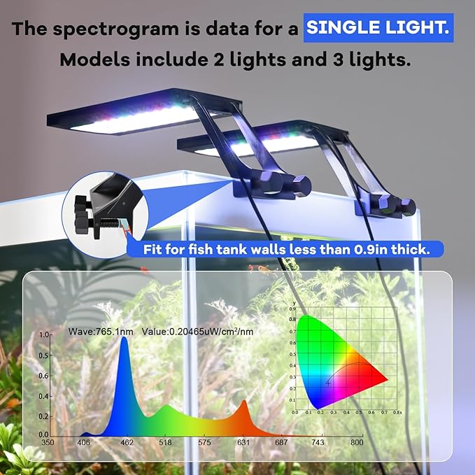 hygger Clip On Aquarium LED Light with Multi-Channel Controller, Fish Tank Light 24/7 Lighting Sunrise-Daylight-Moonlight and DIY Mode, Adjustable Timer/Brightness Light 7 Colors for Freshwater (2)