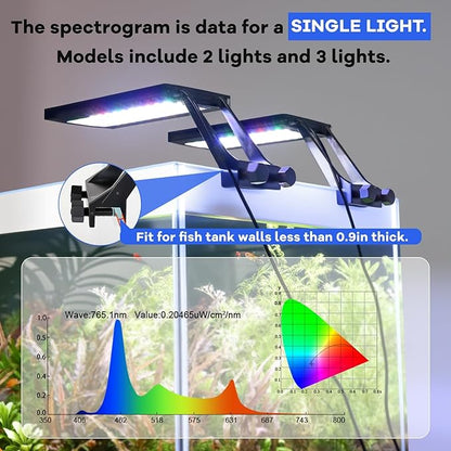 hygger Clip On Aquarium LED Light with Multi-Channel Controller, Fish Tank Light 24/7 Lighting Sunrise-Daylight-Moonlight and DIY Mode, Adjustable Timer/Brightness Light 7 Colors for Freshwater (2)