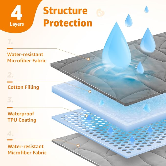 LOOBANI 2 Pack Waterproof Dog Blanket, Reversible and Washable Pet Bed Covers, Protects Furniture, Couch, Bed, and Car from Spills and Scratches, Soft and Cozy for Large Dogs and Puppies, 82x102In