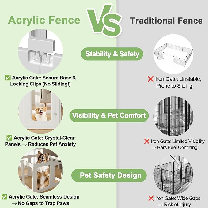 Acrylic Small Dog Playpen with Door, Clear Pet Play Pen Indoor, Easy Assemble Puppy Fence for Kitten Rabbit Small Animals, Plastic Bunny Kennel Cage Play Yard Portable Outdoor, White 8PCS