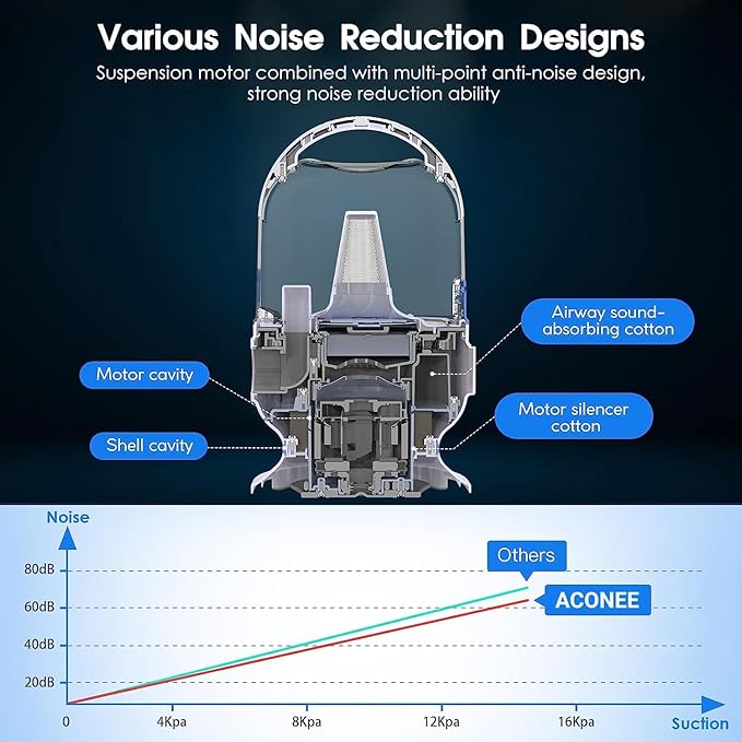 IDEALHOUSE Dog Hair Vacuum and Grooming Kit, 2L Dust Cup with 5 Grooming Tools, High Suction Power for Shedding Pet Hair, Low Noise for Stress-Free Grooming, Home Cleaning, White and Blue