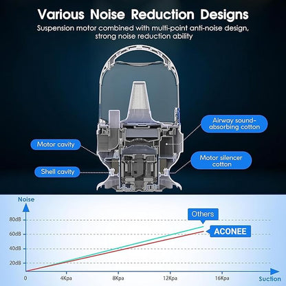 IDEALHOUSE Dog Hair Vacuum and Grooming Kit, 2L Dust Cup with 5 Grooming Tools, High Suction Power for Shedding Pet Hair, Low Noise for Stress-Free Grooming, Home Cleaning, White and Blue