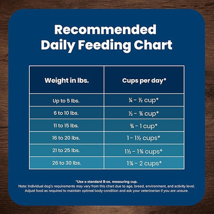 Blue Buffalo Life Protection Formula Adult Small Breed Dry Dog Food, Supports High Energy Needs, Made with Natural Ingredients, Lamb & Brown Rice Recipe, 15-lb Bag