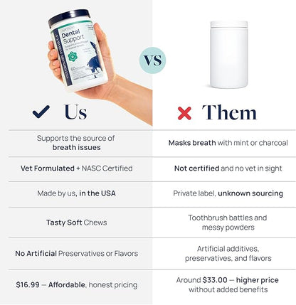 Veterinary Formula Dental Health Supplement for Dogs  Vet-Formulated Chews with EpiCor® & Kelp  Smart Vitality Supports Plaque, Tartar, Breath & Oral Health, 60 Soft Chews