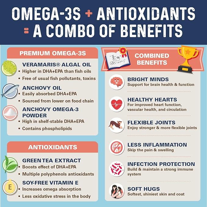 Bernie_ OMG! Omegas Chews for Dogs - 5X Extra Strength DHA+EPA, Fish Oil, Healthy Skin & Coat, Allergy Relief, Joint Supplement (Pork Flavor)