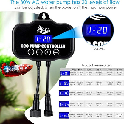 AQQA Controllable Aquarium Water Pump,55W 16000GPH Circulation Make Wave/Feed Mode/20 Options Flow Adjustable, Amphibious Submersible or Land Powerful Return Pump for Saltwater & Freshwater