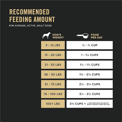 Purina Pro Plan Sport Performance 30/20 Salmon & Cod Formula Dry Dog Food - 33 lb. Bag