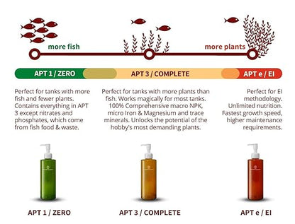 2HR Aquarist All-in-One Aquarium Plant Fertilizer APT 1/ Zero (300ml)