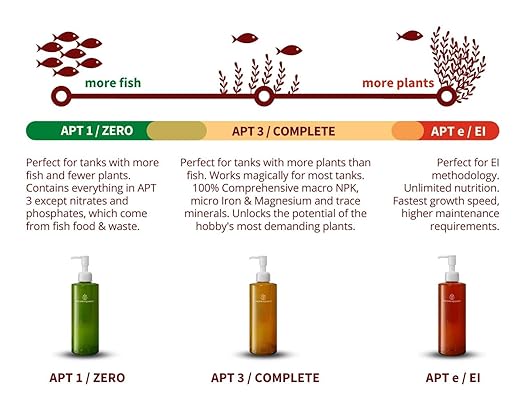 2HR Aquarist All-in-one Aquarium Plant Fertilizer APT E Estimative Index (300ml)