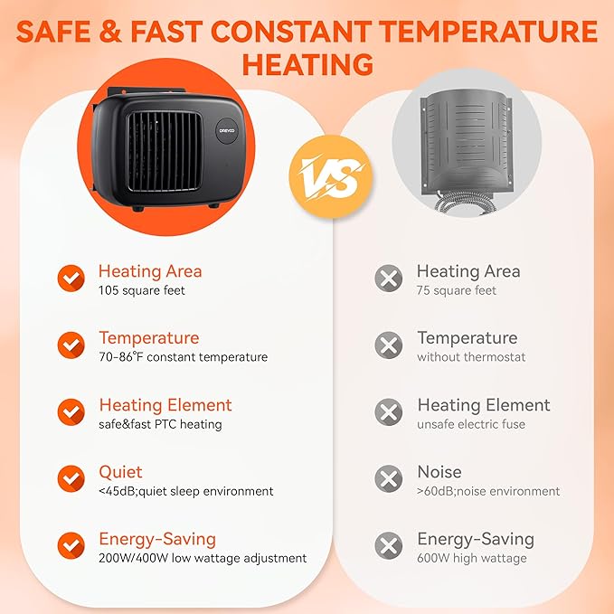 Dreyoo Dog House Heater with Thermostat, Pet House Heater with 6FT Anti Chew Cord and Safe Overheat Protection, 2 Heating Mode (200/400W) Pet House Furnace for Dogs Chicken Coops Rabbits(Black,1 Pc)