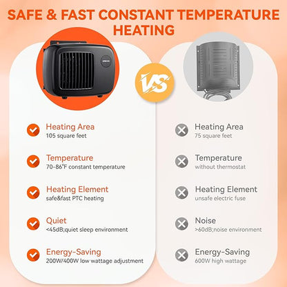 Dreyoo Dog House Heater with Thermostat, Pet House Heater with 6FT Anti Chew Cord and Safe Overheat Protection, 2 Heating Mode (200/400W) Pet House Furnace for Dogs Chicken Coops Rabbits(Black,1 Pc)