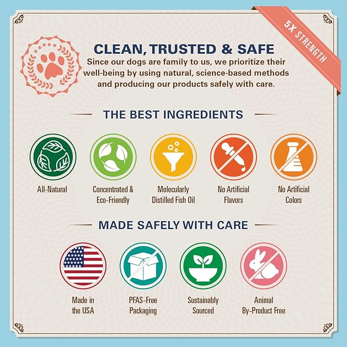 Bernie_ OMG! Omegas Chews for Dogs - 5X Extra Strength DHA+EPA, Fish Oil, Healthy Skin & Coat, Allergy Relief, Joint Supplement (Pork Flavor)