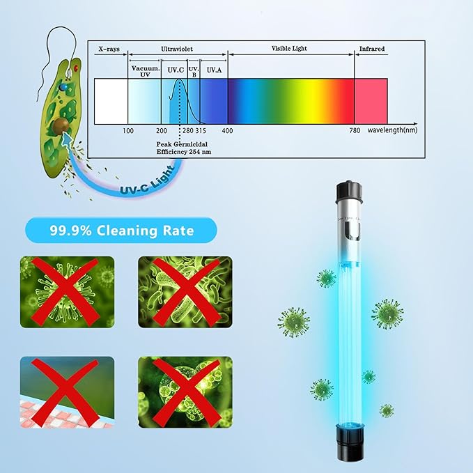 55W Aquarium UV Light for 500-5500 Gallon, UV Pond Water Clarifier for Koi Pond, Swimming Pool, Spa, Large Fish Tank, Cold Plunge