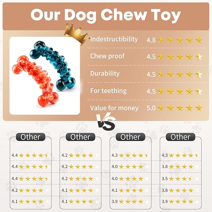 Large Dog Chew Toys: 2 Pack Dog Toys for Aggressive Chewers - Super Chewer Dog Toys for Large Dogs - Tough Dog Chew Toys - Indestructible Dog Toys for Medium, Large Dogs