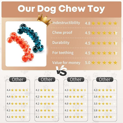 Large Dog Chew Toys: 2 Pack Dog Toys for Aggressive Chewers - Super Chewer Dog Toys for Large Dogs - Tough Dog Chew Toys - Indestructible Dog Toys for Medium, Large Dogs