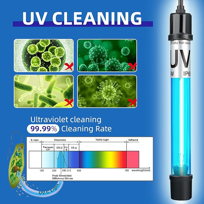 11W Aquarium UV Light for 55-150 Gallon Fish Tank Aquarium Algae Clean Light Green Machine Algae Remover (FishTankLight-11W)