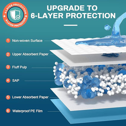 AAY Bed Pads Disposable 30" x 36" (100 Count), Extra Large Super Absorbency Disposable Underpads for Incontinence, XXL Premium Leakproof Protective Chucks Pee Pads for Adult, Kids, Puppy Training