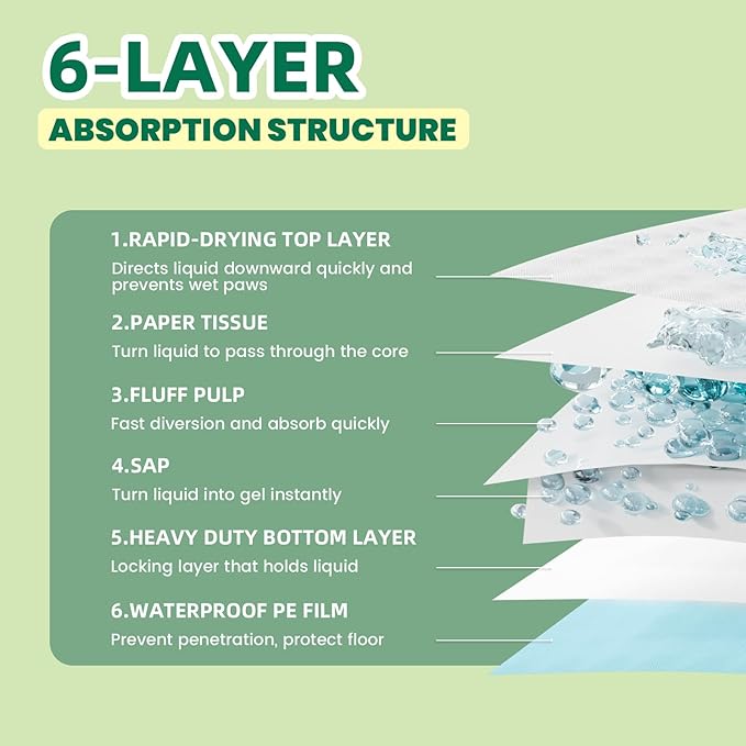 IMMCUTE Heavy Duty Puppy Pee Pads 22"x23"-100 Count | Dog Pee Training Pads Super Absorbent & Leak-Proof | Disposable Pet Piddle and Potty Pads for Puppies | Dogs | Doggie| Cats | Rabbits