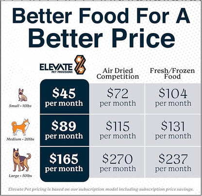 100% Human Grade Air Dried Dog Food - All Natural - USA Grass Fed Beef - Limited Ingredient Dog Food - Grain Free - Dehydrated - Complete Meal or Dog Food Topper  Beef Flavor - Sample Bag