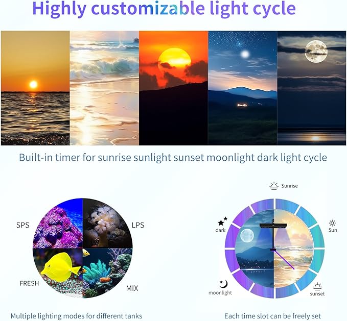 Aquarium Light- 140W Reef Light Wide Coverage Sunrise Sunset Moonlight Saltwater Lights for Coral with Master Slave Group Control & Timer & Screen