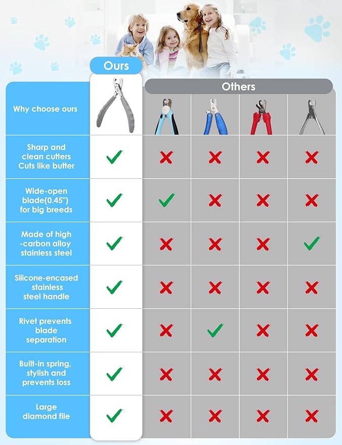 Heavy Duty Dog Nail Clippers -_uts Thick Nails Like Butter__pgraded Large Opening Professional Toenail Trimmer Razor Sharp Blade for Medium to Giant Breed (Gray)